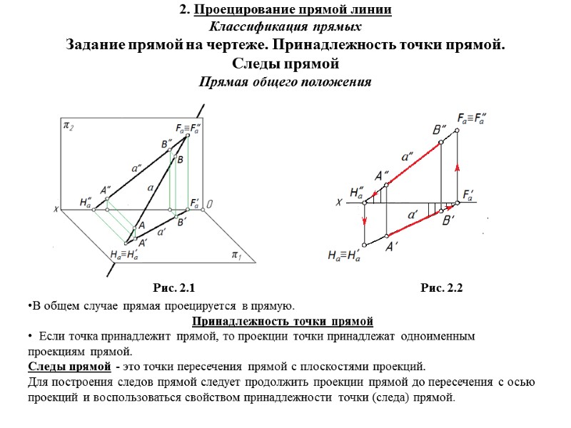 2. Проецирование прямой линии Классификация прямых Задание прямой на чертеже. Принадлежность точки прямой. Следы